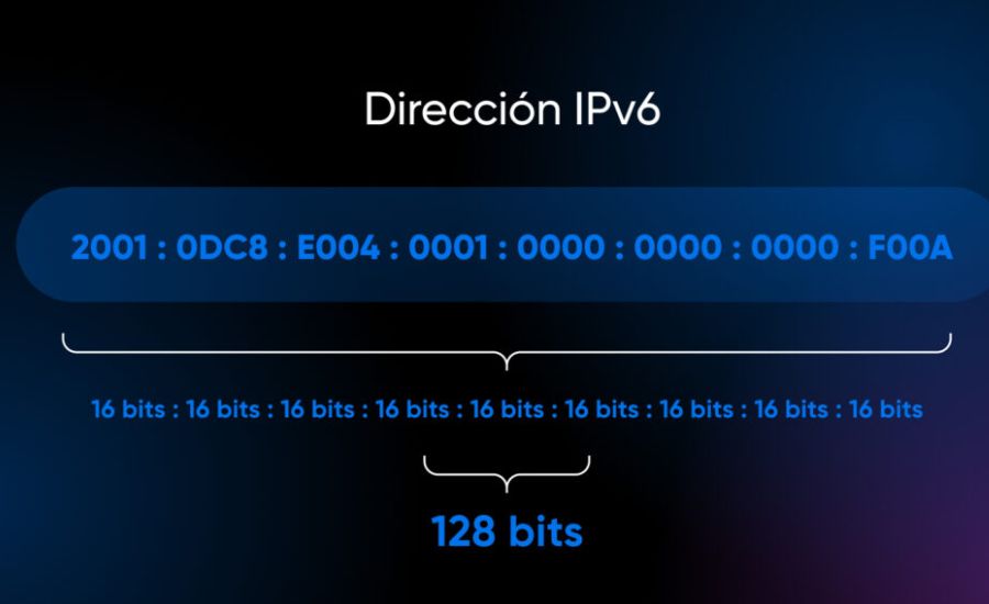 Https://Acortaz.eu/ipv4-e-Ipv6-Comparacion