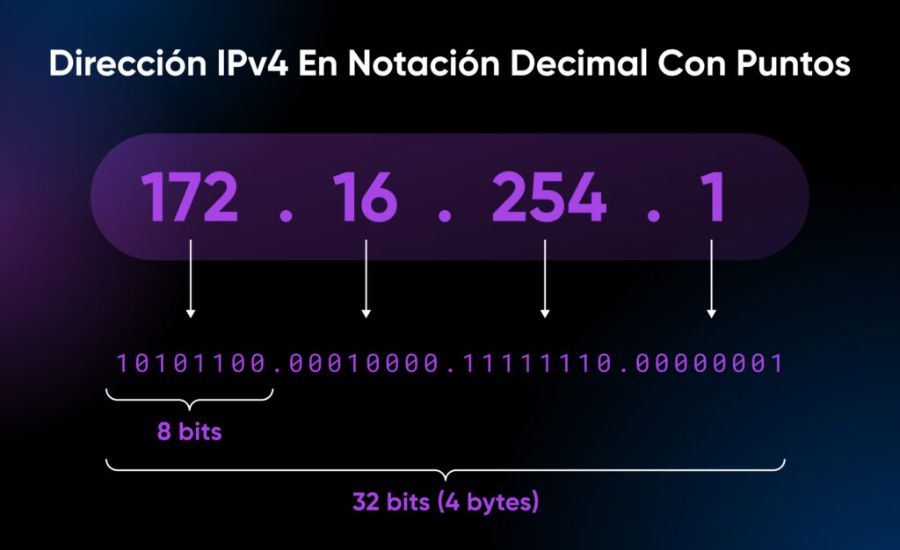 What is IPv6 and Why Do We Need It?