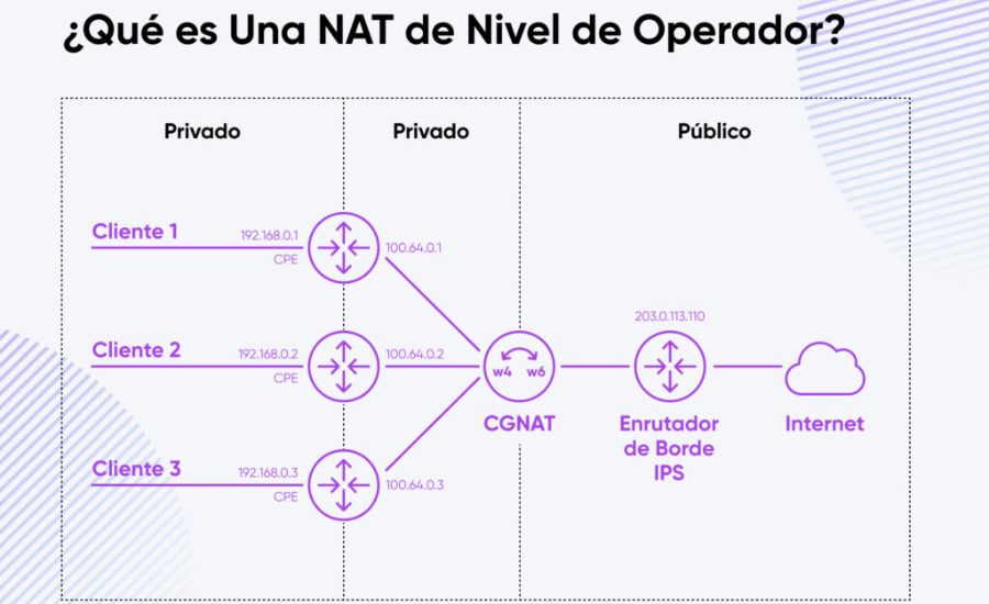 Future of IPv4 and IPv6